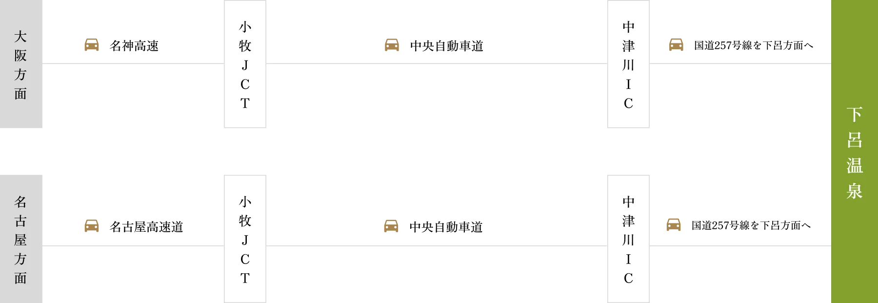 車でお越しのお客様向けアクセスマップ