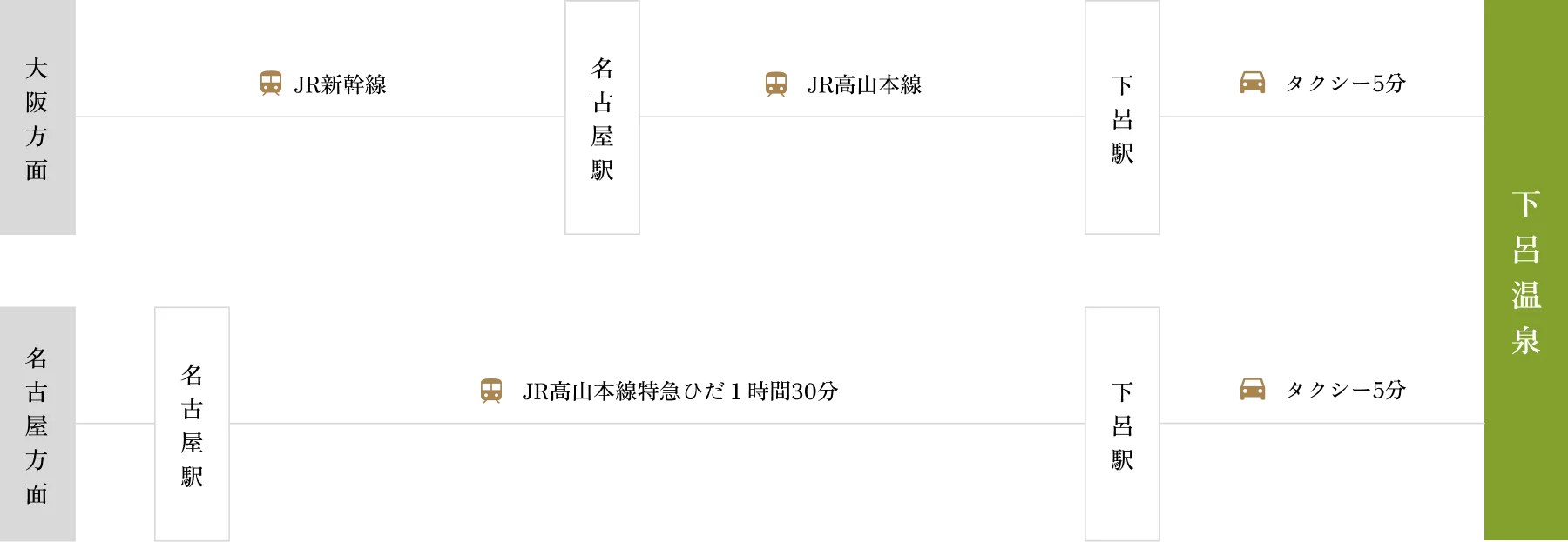 電車でお越しのお客様向けアクセスマップ