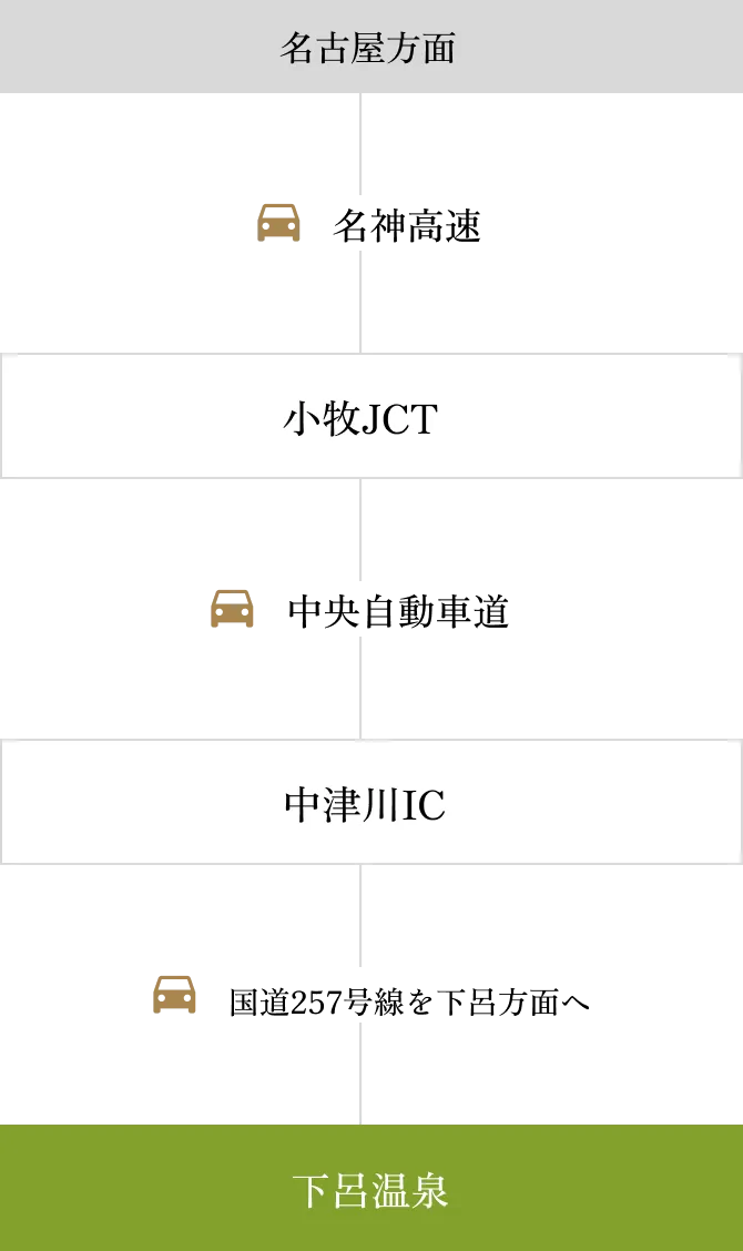 車でお越しのお客様向けアクセスマップ