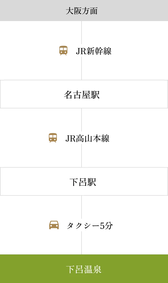 電車でお越しのお客様向けアクセスマップ