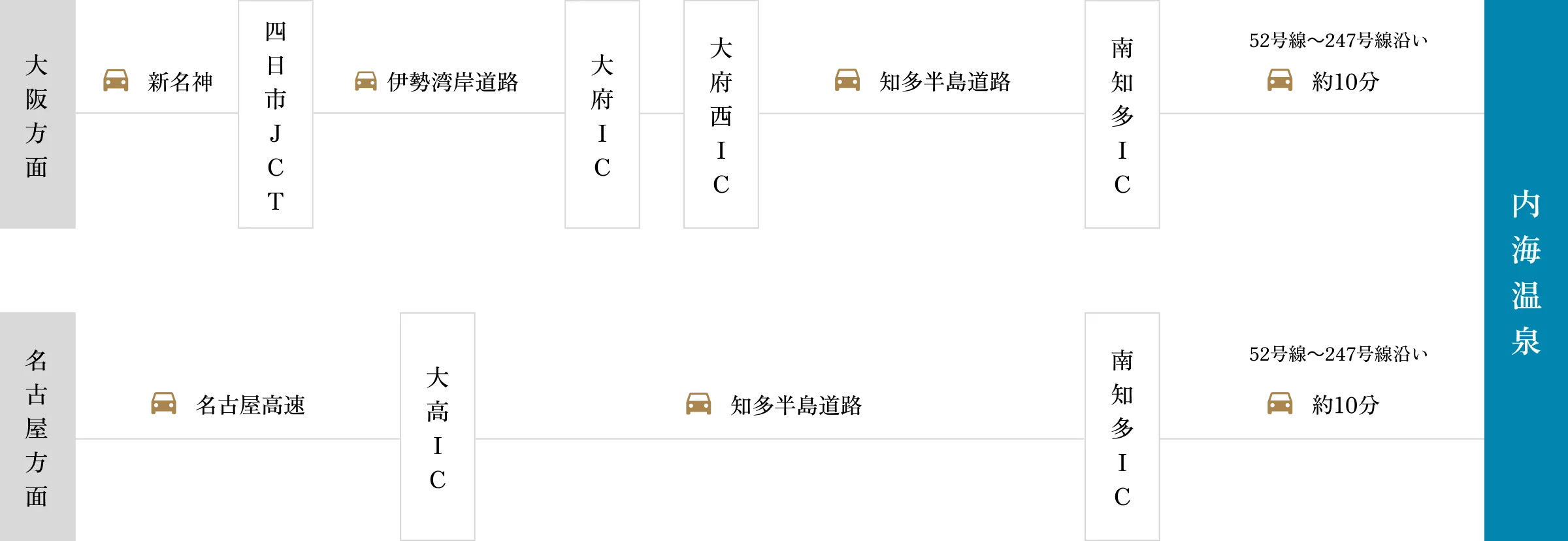 車でお越しのお客様向けアクセスマップ