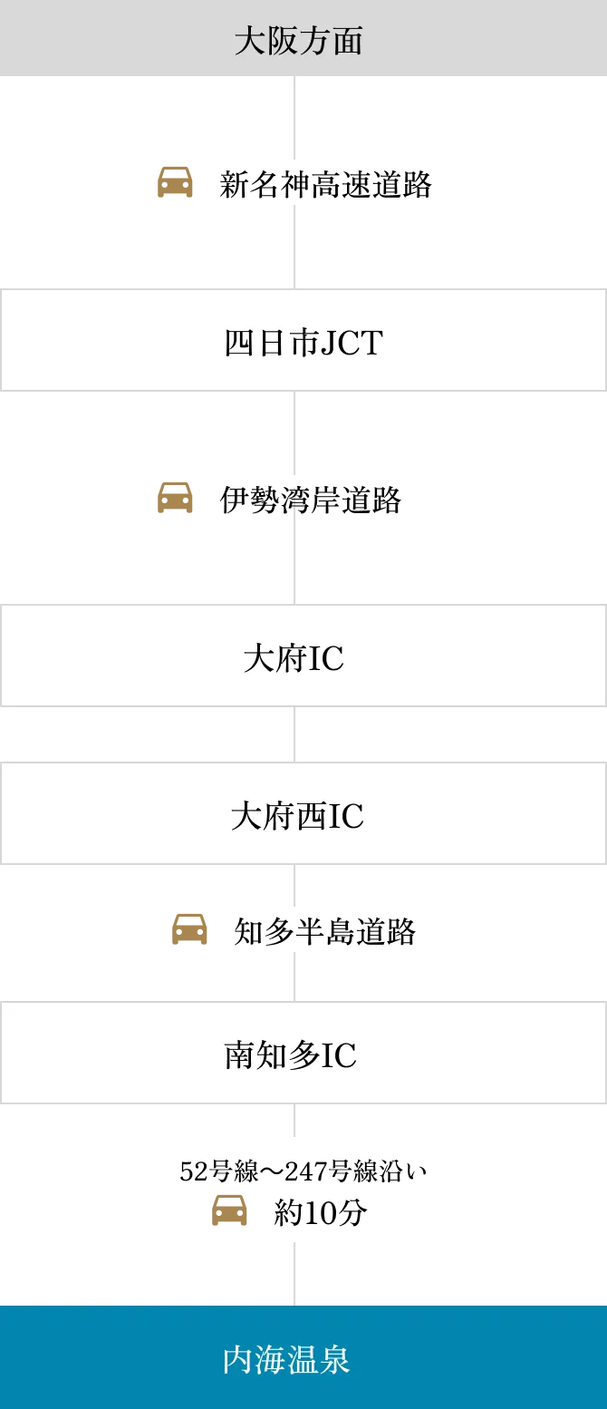 車でお越しのお客様向けアクセスマップ