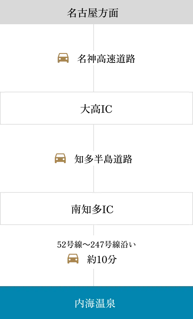 車でお越しのお客様向けアクセスマップ