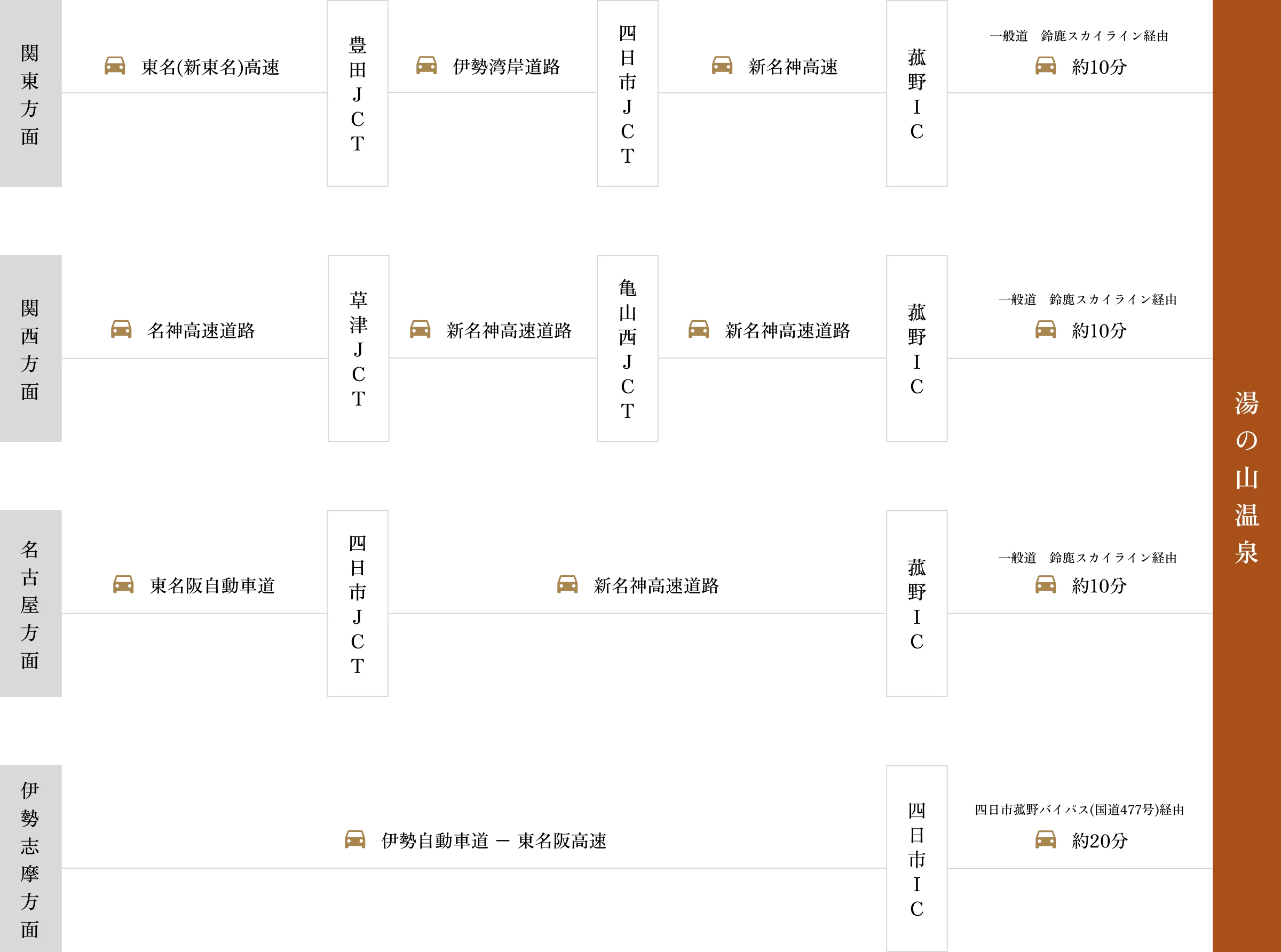 車でお越しのお客様向けアクセスマップ