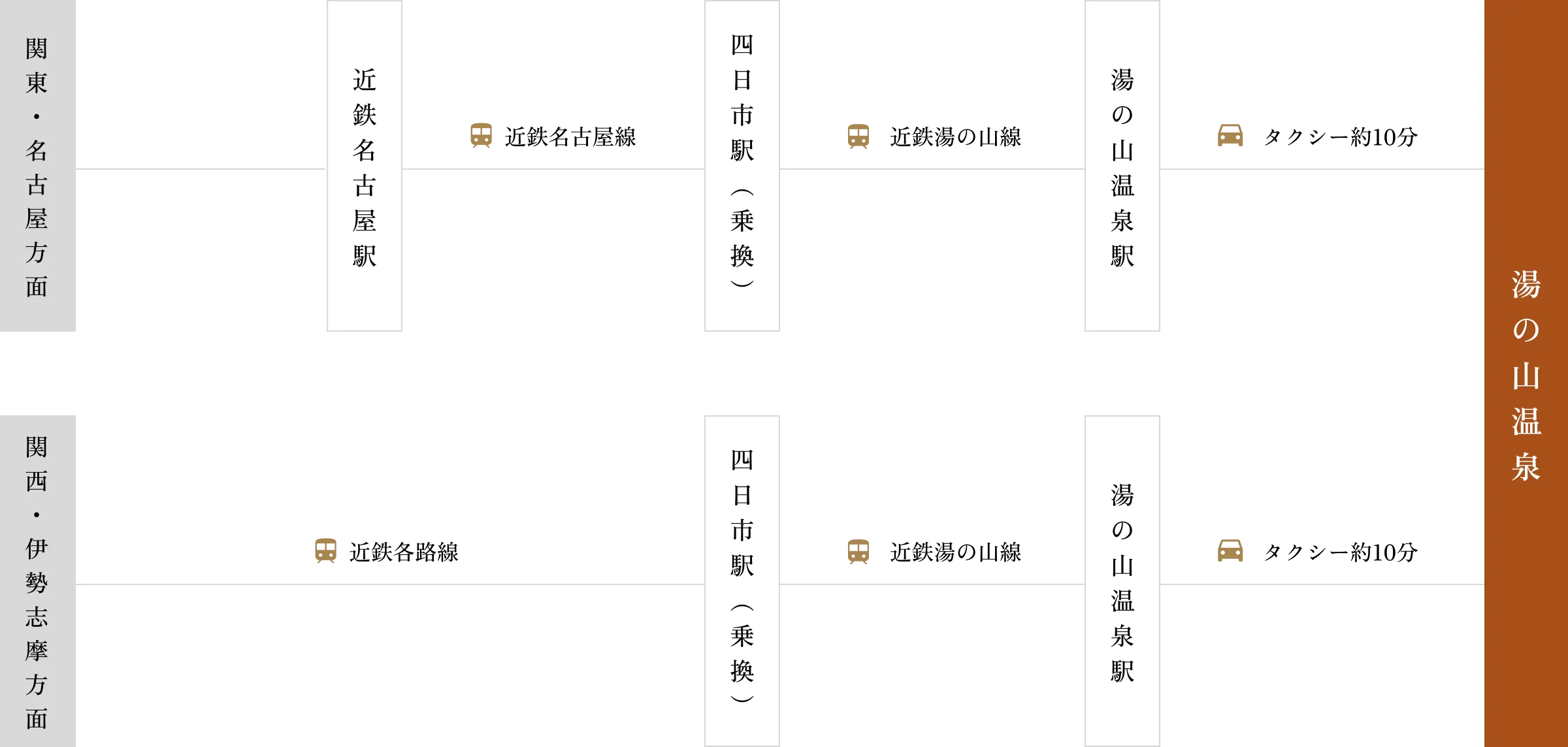 電車でお越しのお客様向けアクセスマップ