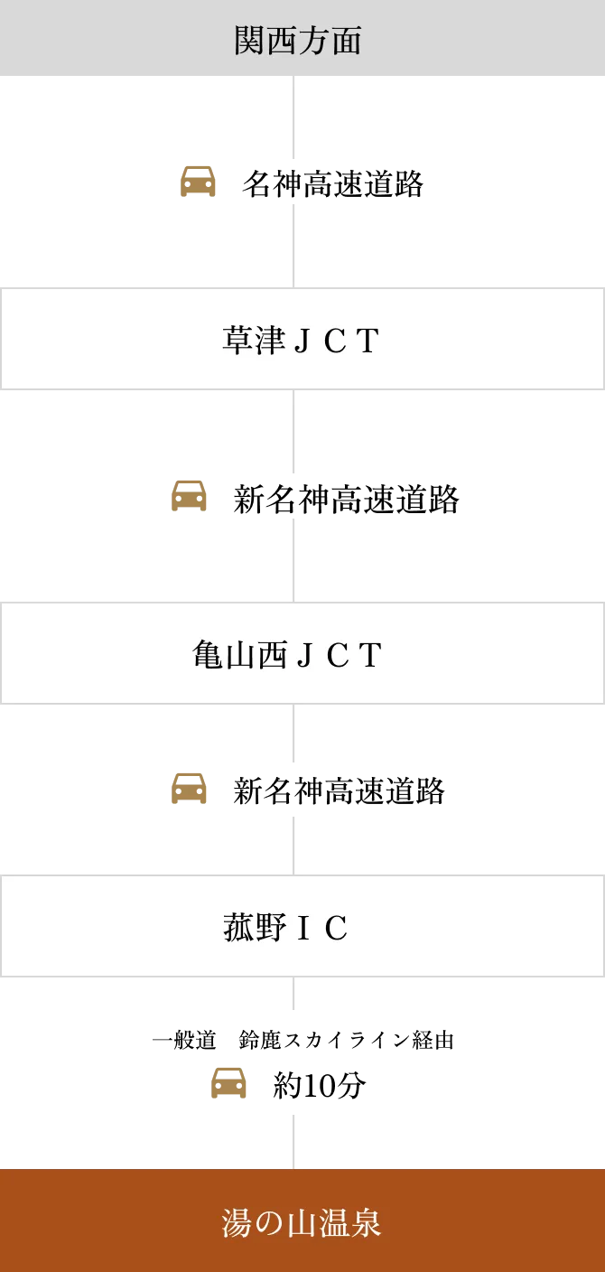 車でお越しのお客様向けアクセスマップ