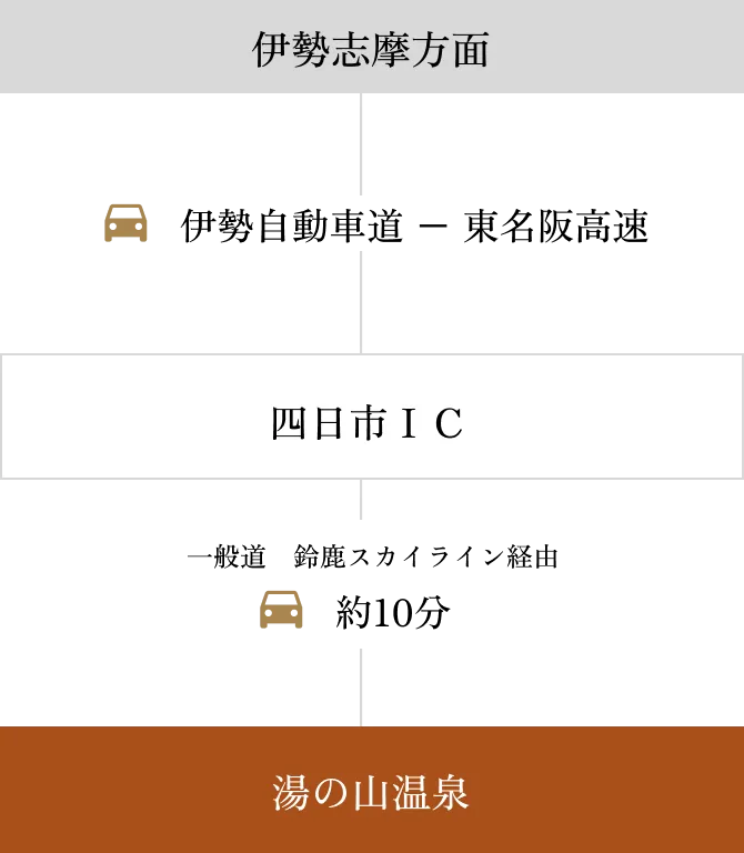 車でお越しのお客様向けアクセスマップ