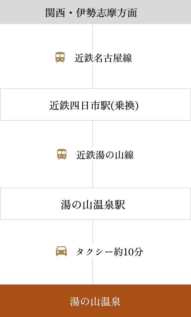 電車でお越しのお客様向けアクセスマップ